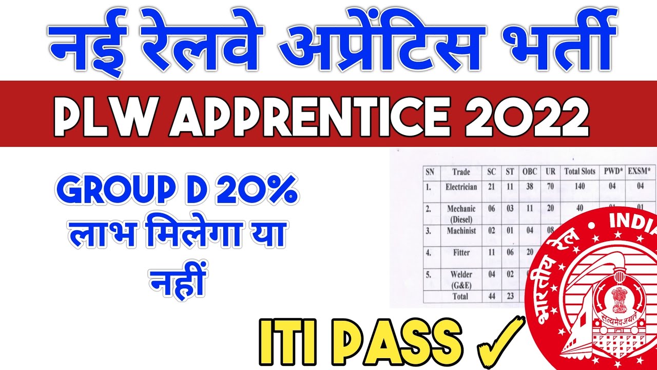 PLW Apprentice 2022, Patiala ITI Latest Apprentice 2022, Railway Latest Apprentice @HritikRai
