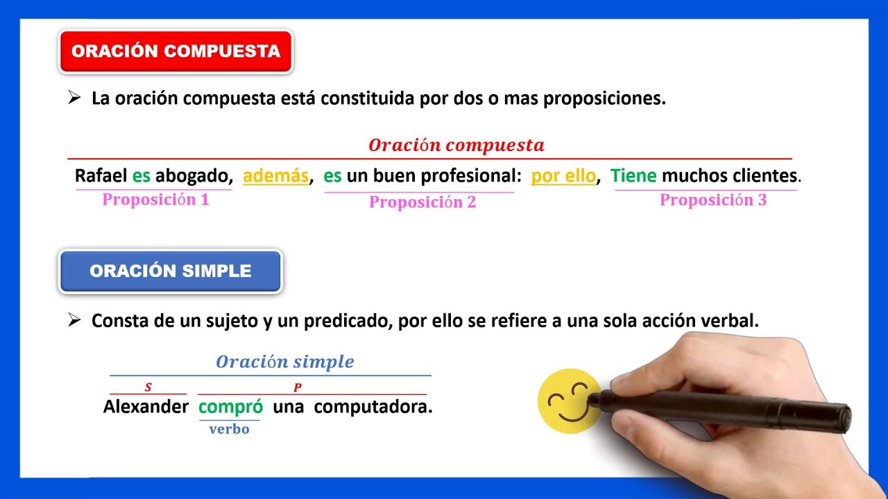 📘​Qué es la oración simple y compuesta | Qué es la oración unimembre y bimembre?