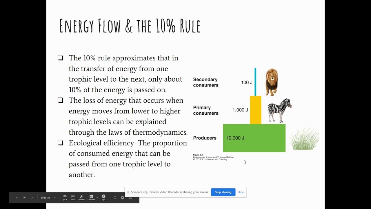 AP Environmental Science Exam Unit 1 Review 2020