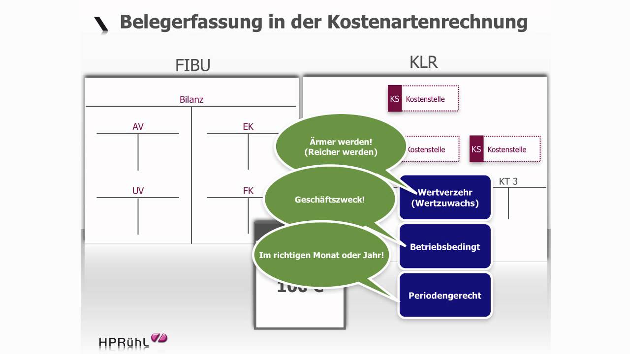 Gewinnsteigerung mit Kostenrechnung | 004 Unternehmen und Betrieb