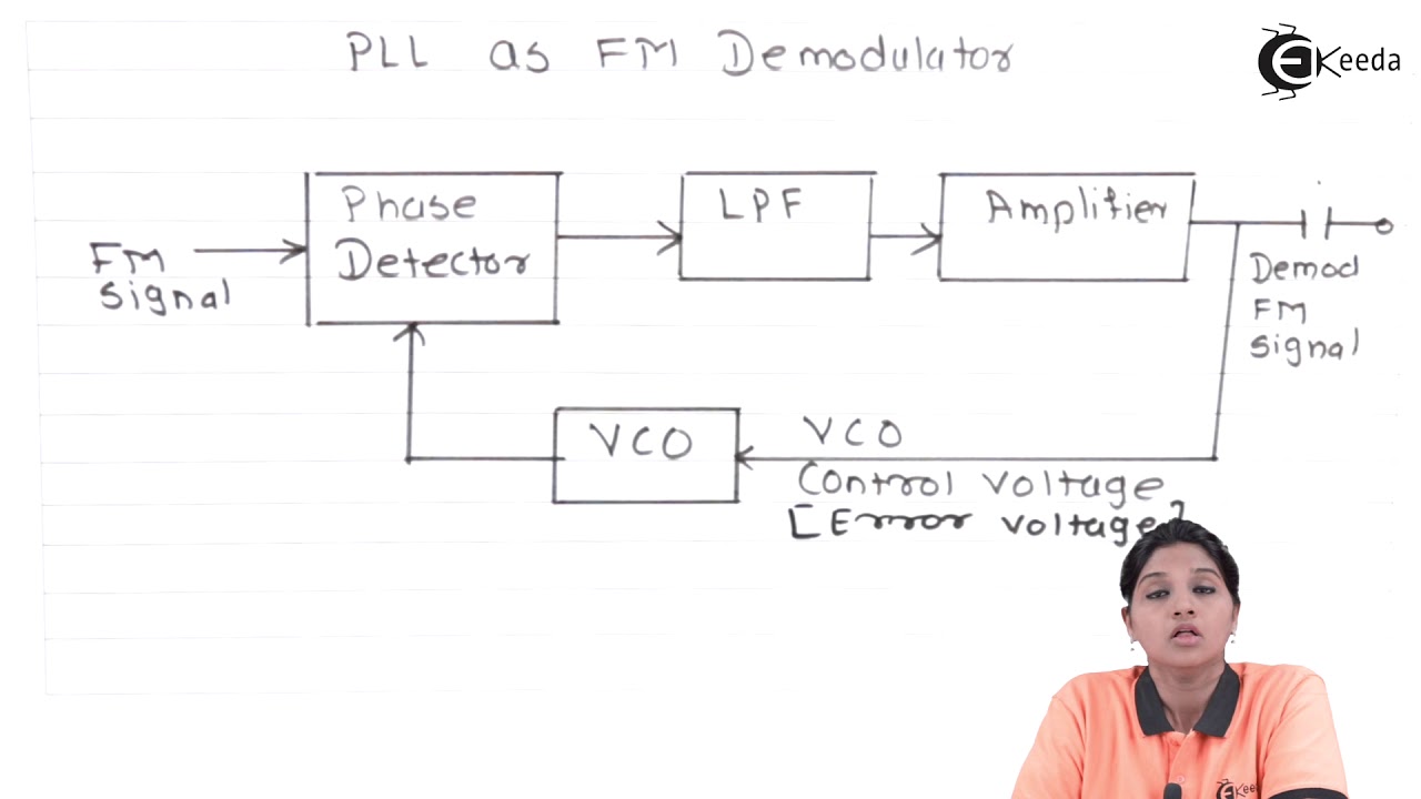 PLL as FM Demodulator
