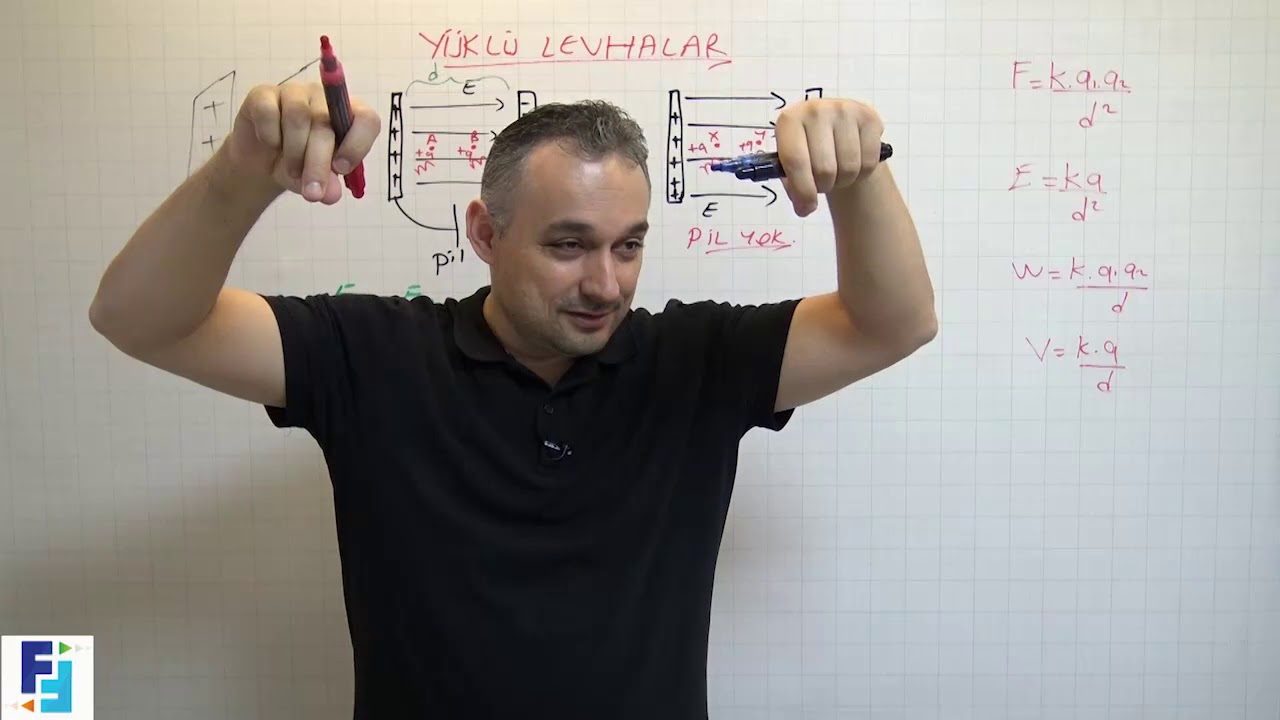 YÜKLÜ PARALEL LEVHALAR / FORMÜLSÜZ FİZİK DERSLERİ