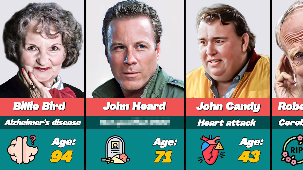 💔 Home Alone Actors Who Passed Away