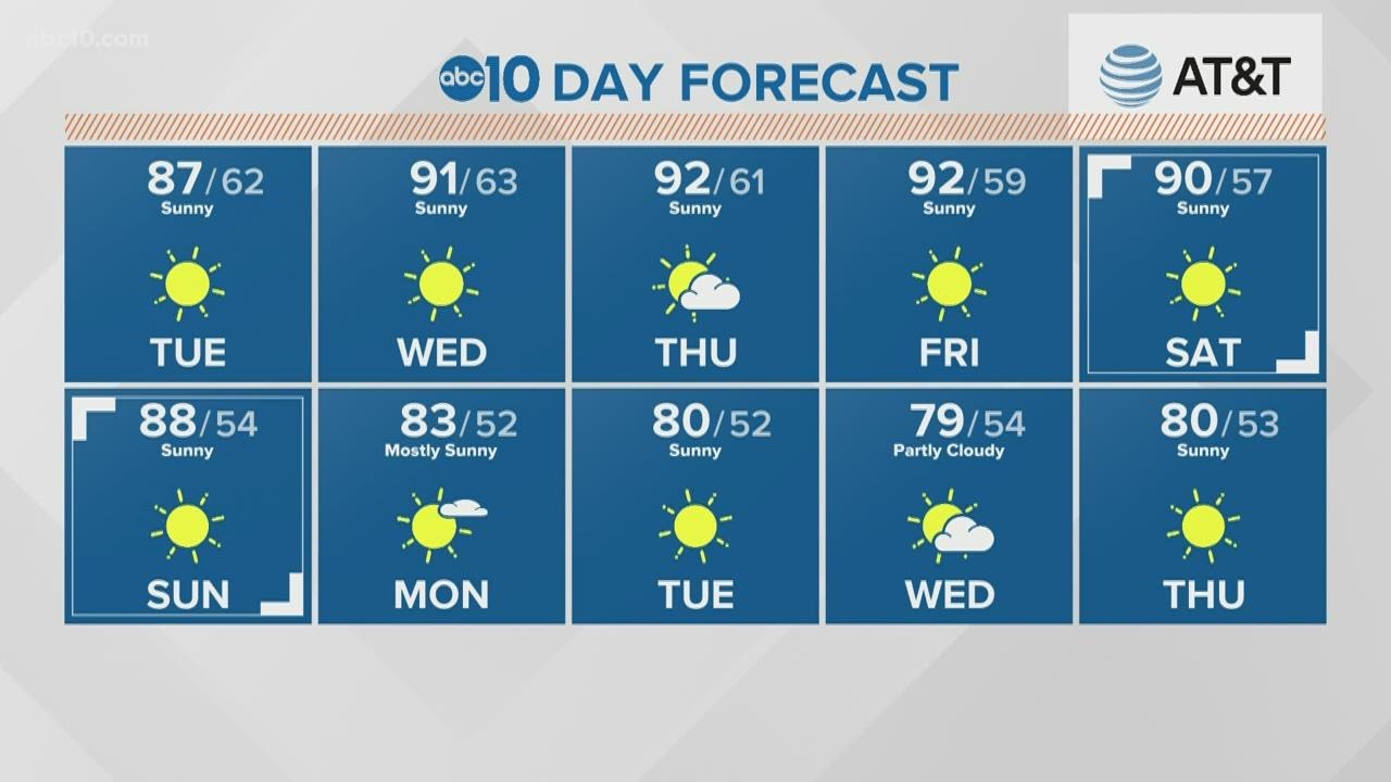 Local 6 a.m. Weather: October 13, 2020