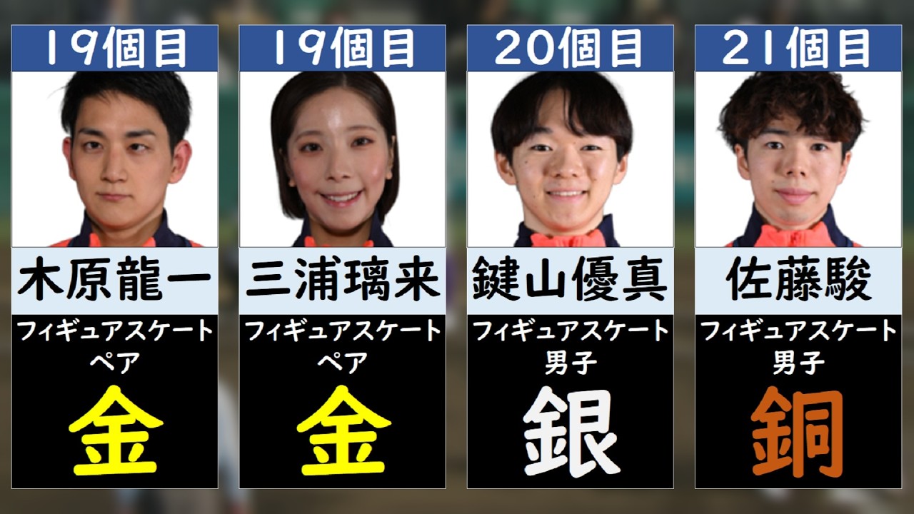 【冬季五輪】日本人メダリスト一覧【ミラノ・コルティナ2026オリンピック】
