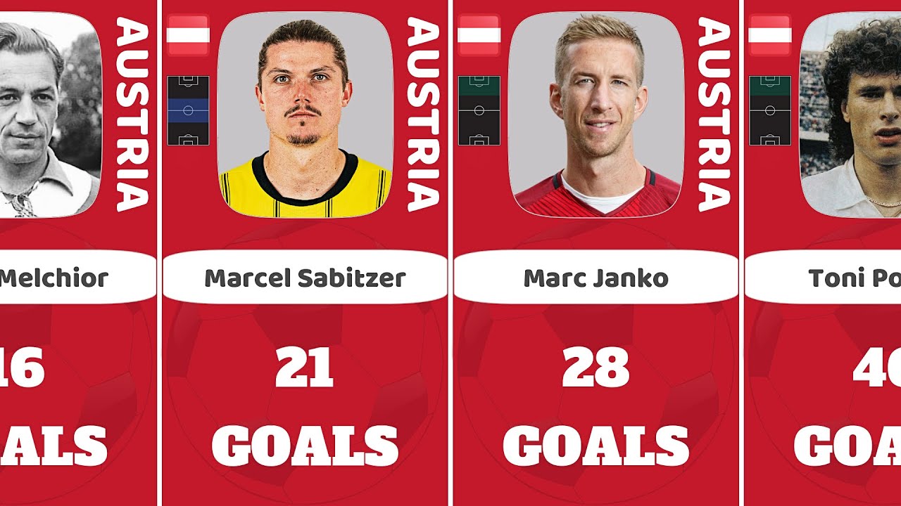 Austria - National Team - Top Goal Scorers