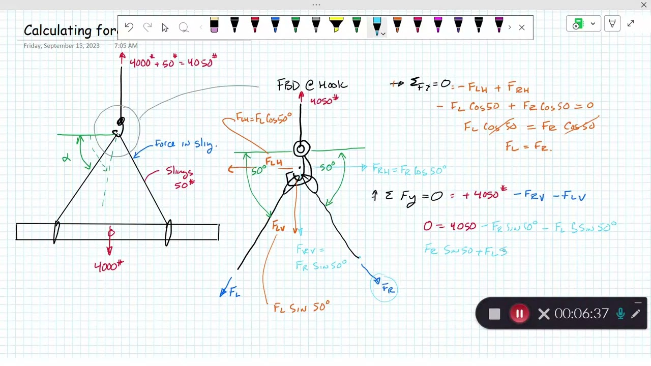 Calculating Force in Crane Slings