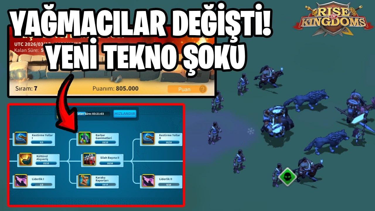 YENİ GÜNCELLEME HER ŞEYİ DEĞİŞTİRDİ! Yağmacılar ve Teknoloji Artık Böyle Çalışıyor– Rise of Kingdoms