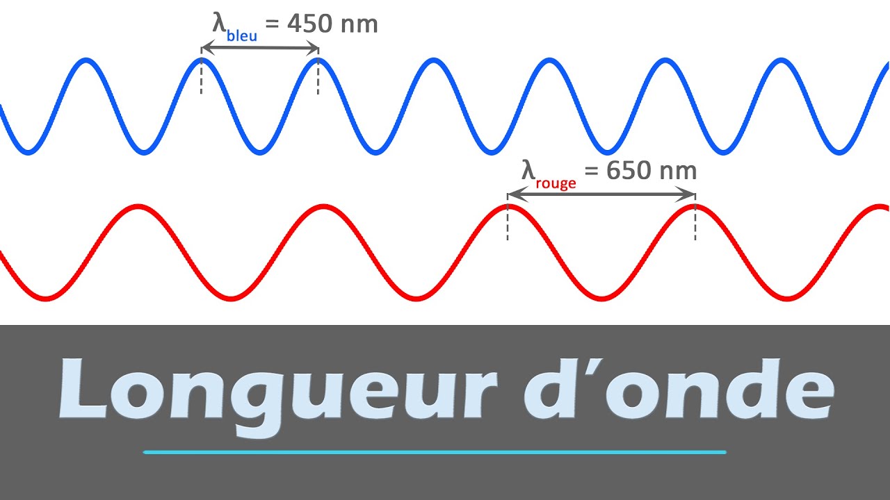 LONGUEUR D'ONDE - UV, lumi&egrave;re visible et IR | Physique Chimie | lyc&eacute;e