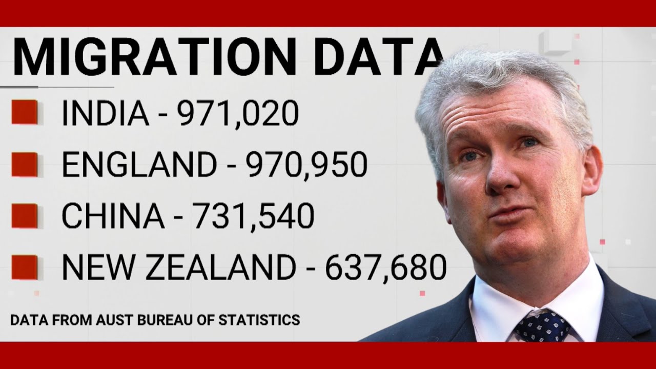ABS reveals one in three Australians was born overseas, with the largest source from India