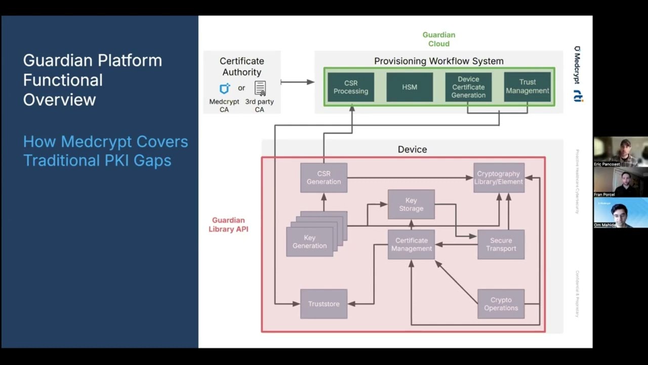 Guardian Platform Functional Overview