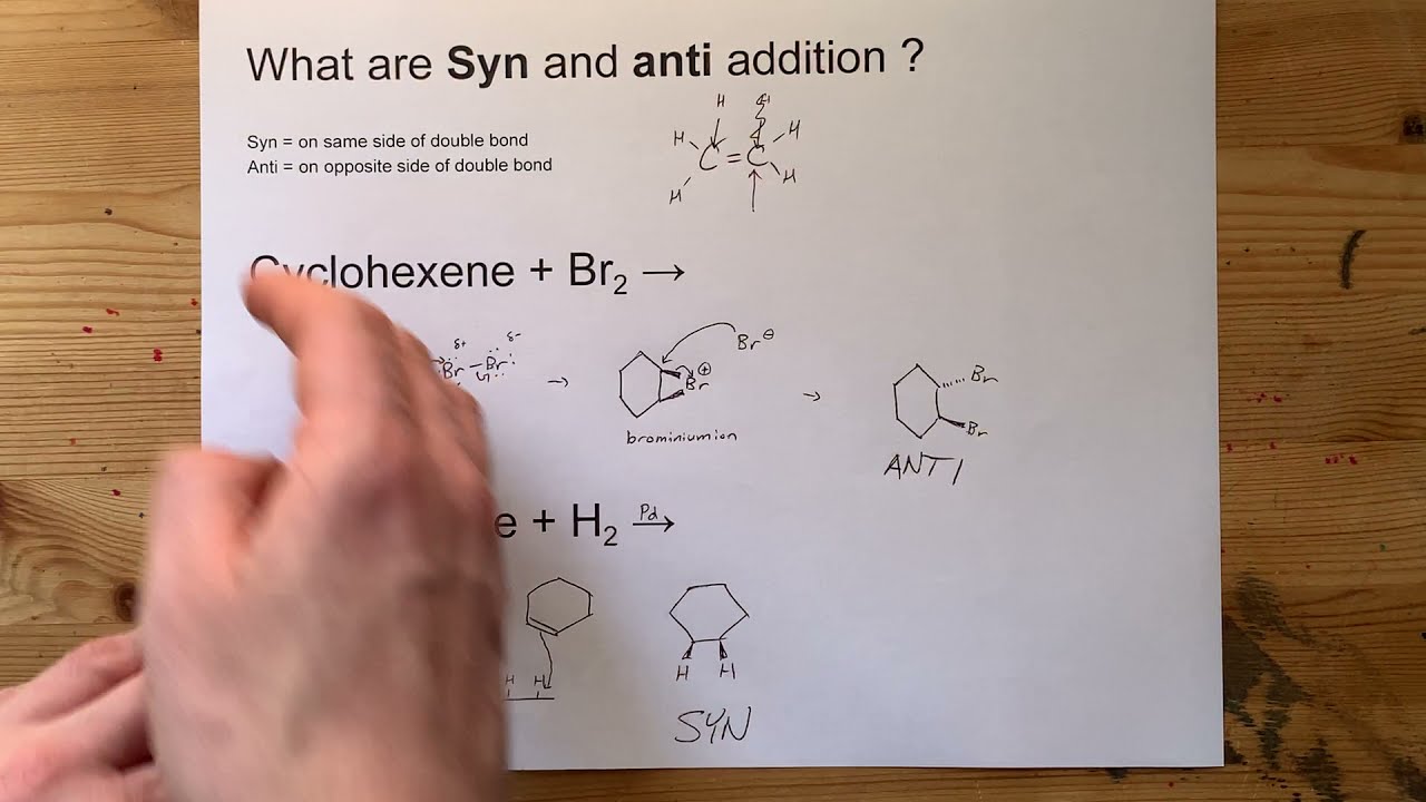 What are Syn and Anti addition? (with Examples)