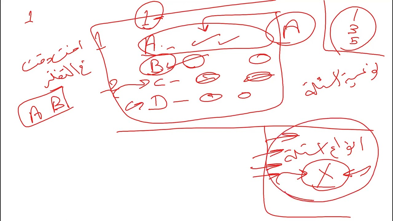 أفضل طريقة للمذاكرة للحصول على أعلى اسكور Writing/ACT/SAT/EST/Dr Naglaa Abbass/American Diploma