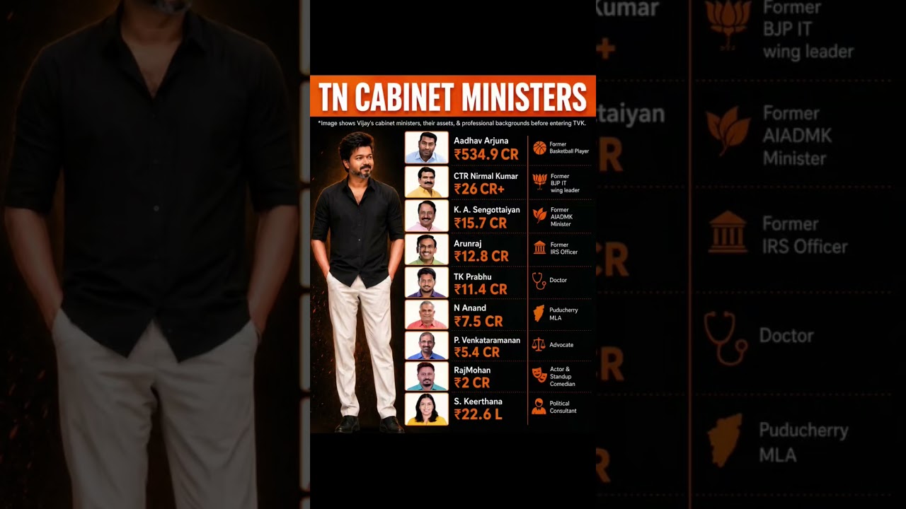 🔥 TVK Cabinet Ministers 2026? | Vijay Team Assets & Professional Backgrounds Revealed! 😲🗳️