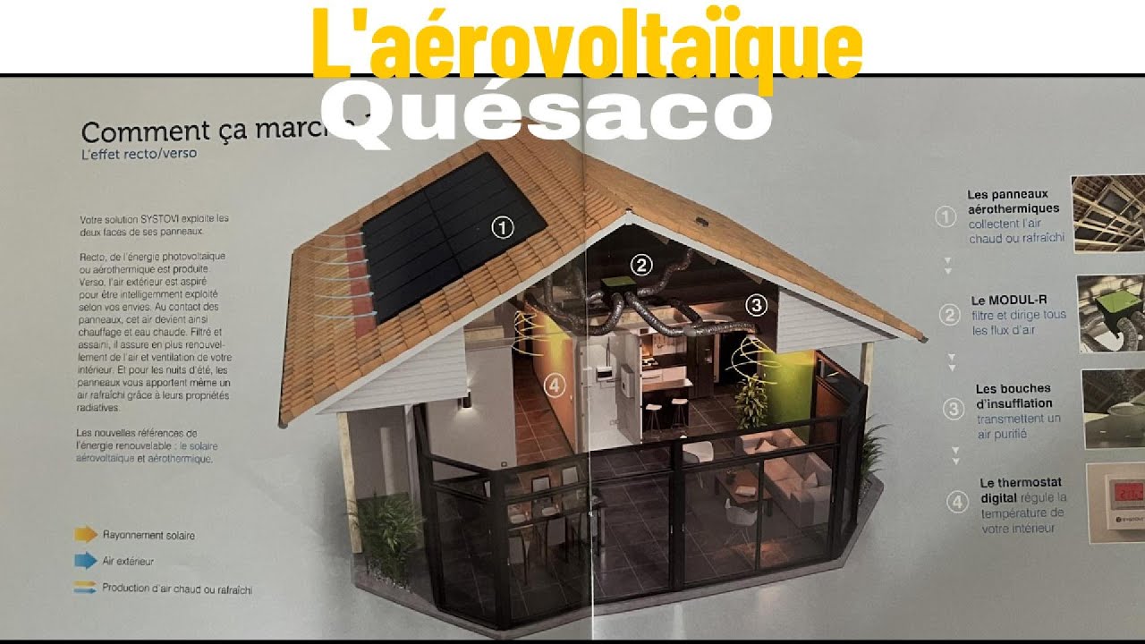 L ' aérovoltaïque quesaco ?