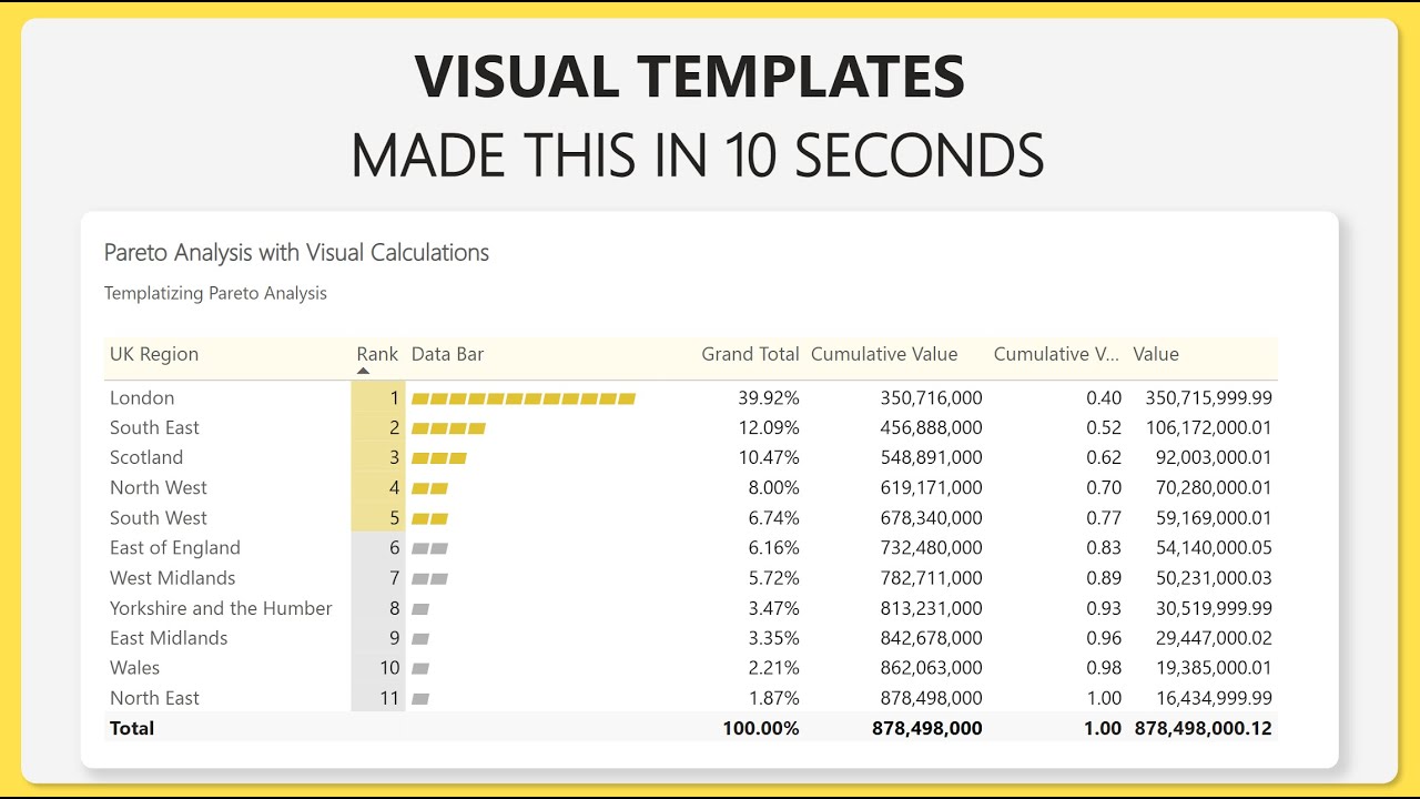 [Power BI] Visual Calculations Tutorial | Step-by-Step DAX & Visual Templates