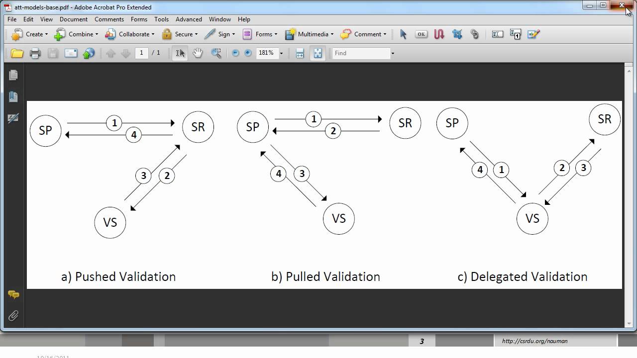 Document Preparation using LaTeX - Part II