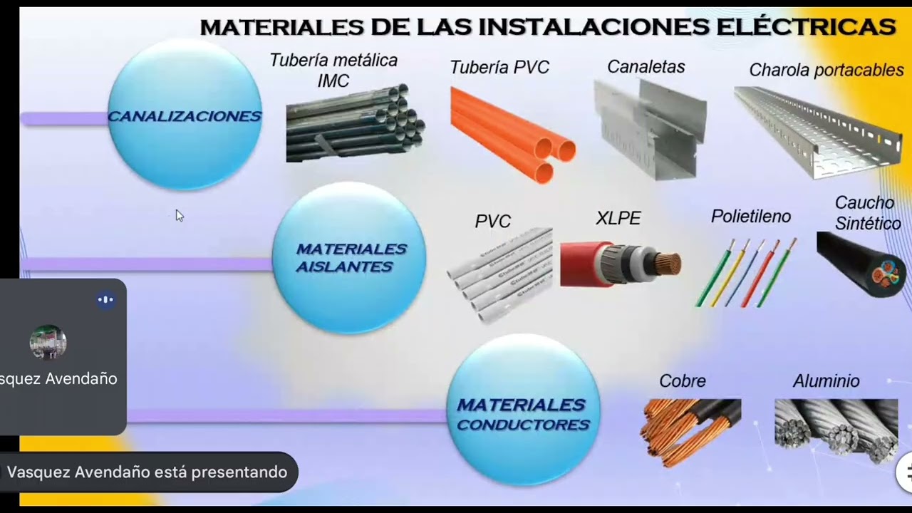 Instalaciones Eléctricas_3TM34_Vasquez_Avendaño