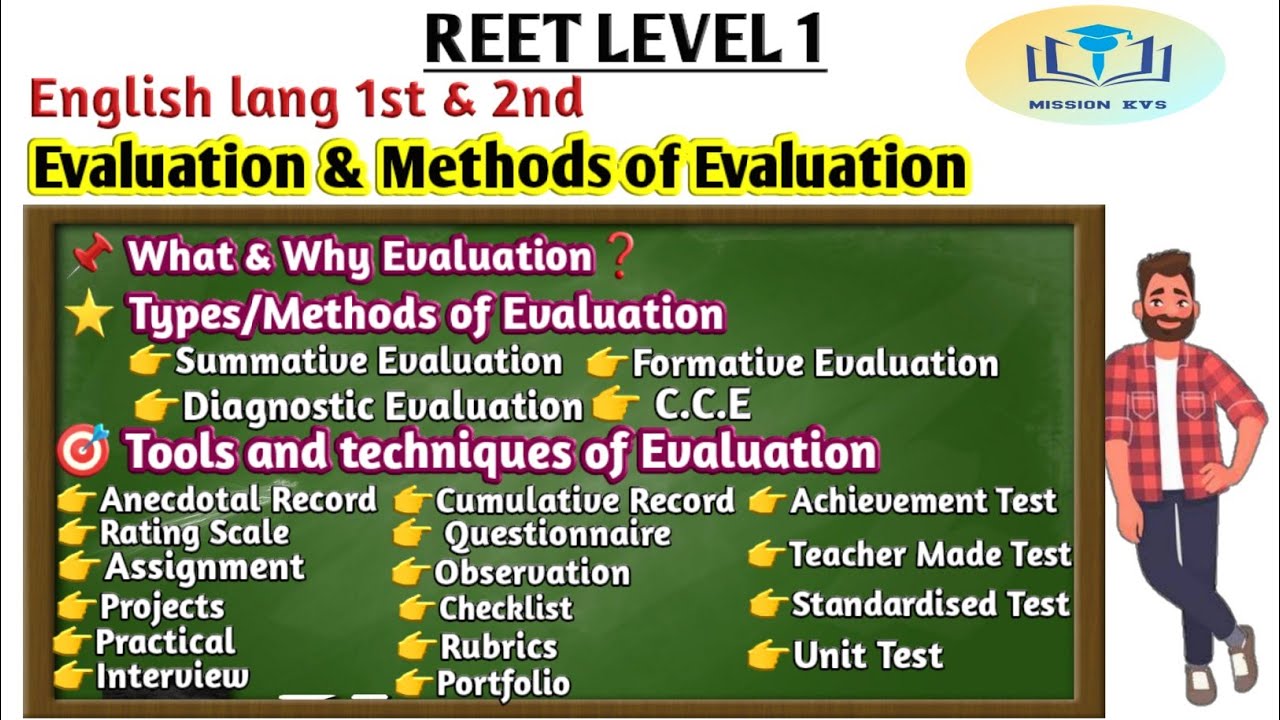 Methods of evaluation in english teaching || Evaluation in english pedagogy || #reet2021 #reet