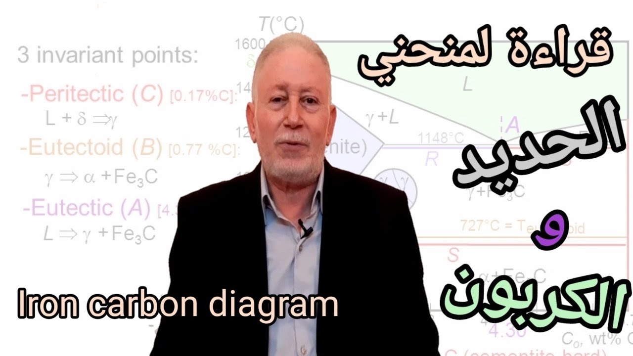 قراءة لمنحنى الحديد و الكربون ،Iron carbon diagram