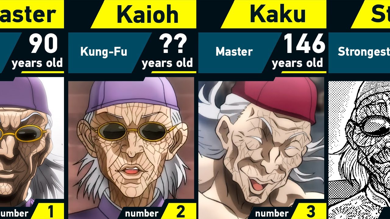 The Evolution of Kaku Kaioh in Grappler Baki