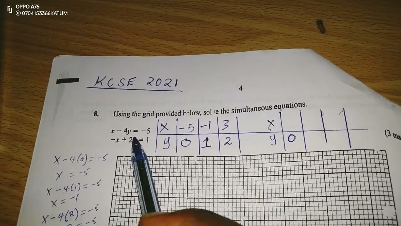 GRAPHICAL SOLUTION OF SIMULTANEOUS EQUATIONS