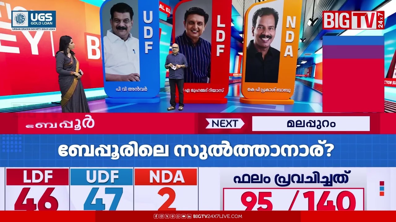 Who is the Sultan of Beypore? | Beypore | Big Election Survey