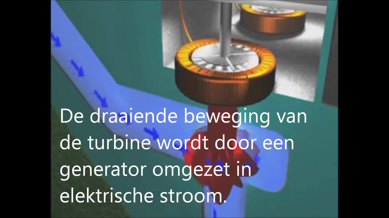 Werking van de waterkracht centrale. OFFICEEL vernieuwd