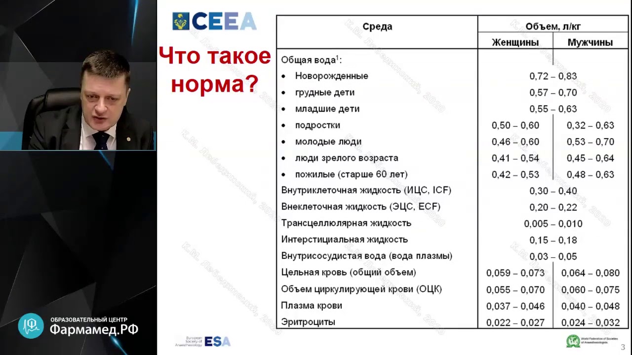 Нарушения баланса натрия и воды Лебединский К.М.