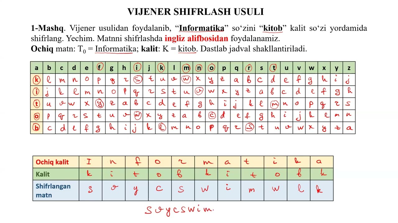 ASSIMMETRIK SHIFRLASH | VIJENER USULI