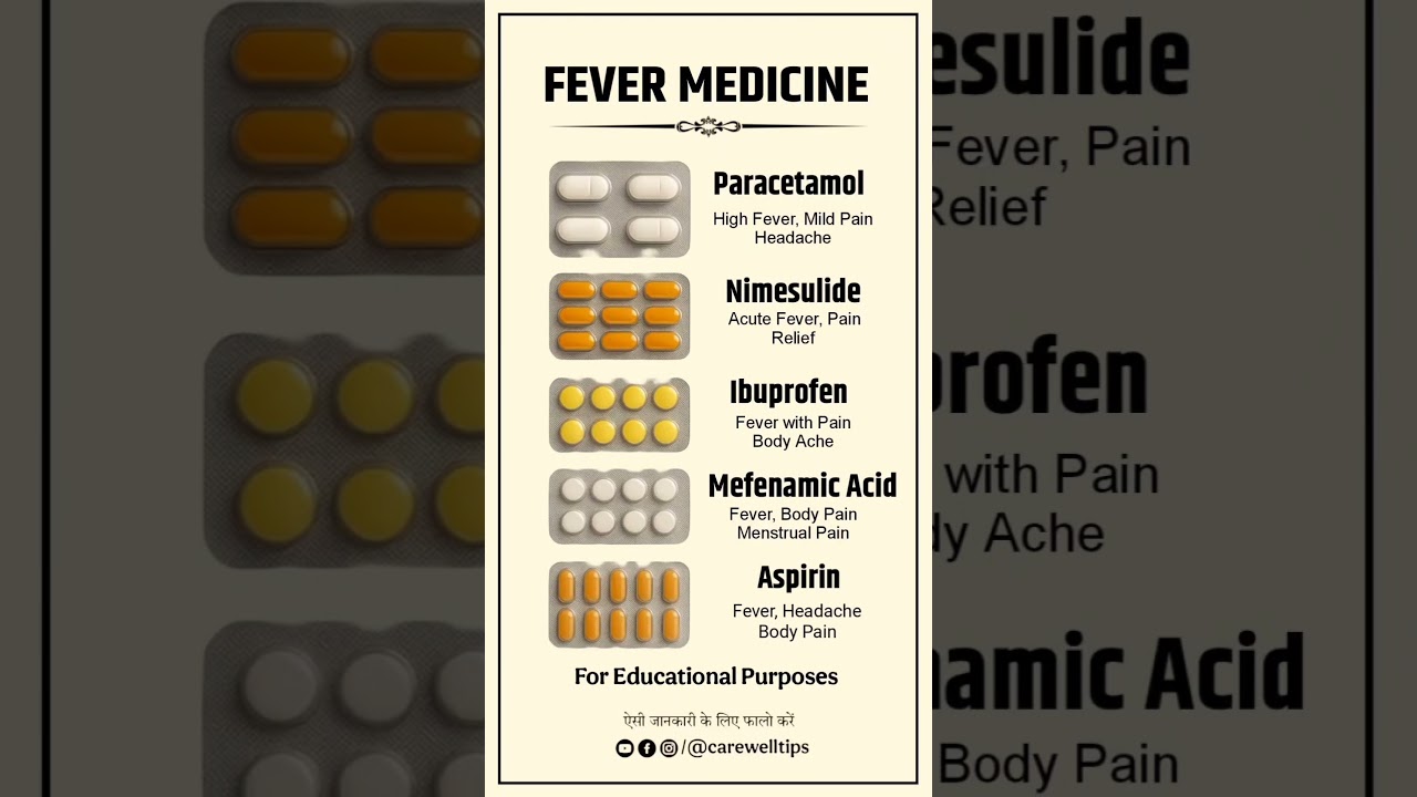 Top 5 Fever Medicines & their Uses | Antipyretic Medicines #fever #medicine #shorts