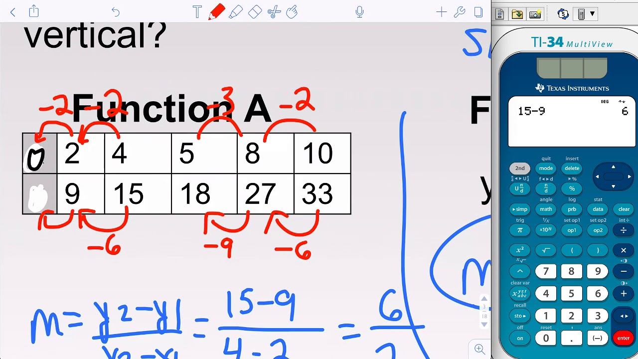 Comparing Functions