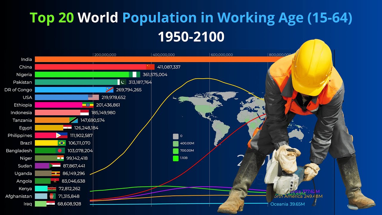 Top 20 World Population in Working Age (15-64) from 1950 to 2100