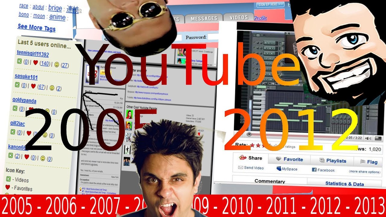 HISTORY OF YOUTUBE - R&uuml;ckblick Rewind 2005 - 2013 (Fr&uuml;her Heute Design Vergleich Ver&auml;nderungen)