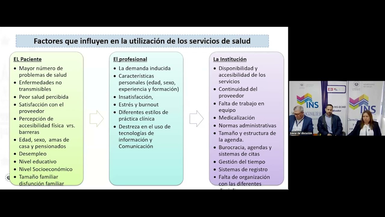 Gestión de tiempo y la demanda en los establecimientos del primer nivel de atención