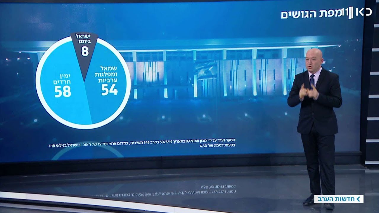 סקר כאן חדשות 30.05.19: נתניהו שומר על כוחו, ליברמן מזנק ל-8 מנדטים