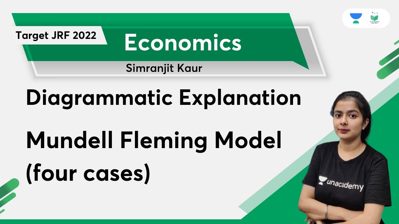 Mundell Fleming Model (four cases) | Diagrammatic Explanation | NTA UGC NET | Simranjit Kaur