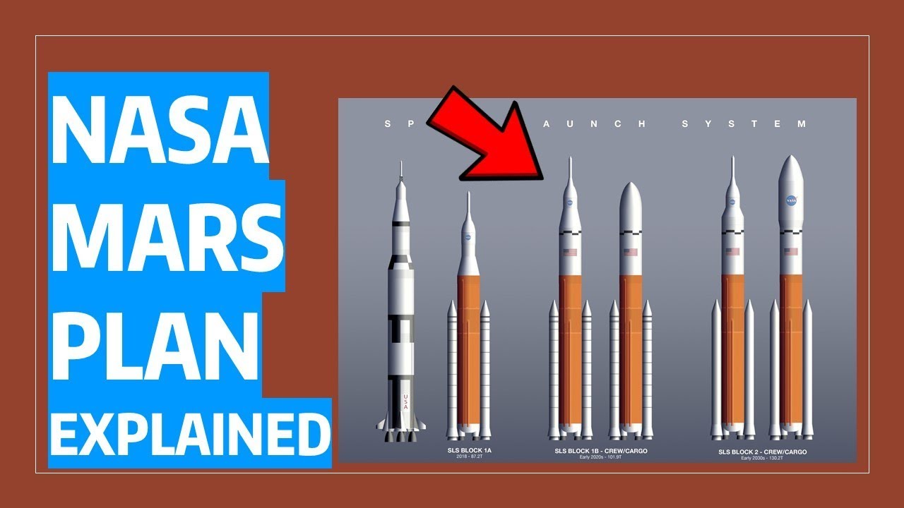 NASA's Journey to Mars, Explained!