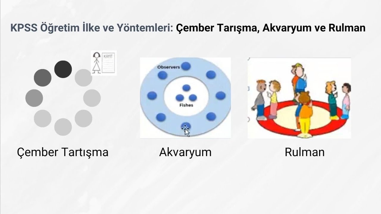 Öğretim İlke ve Yöntemleri: Çember Tartışma. Akvaryum, Rulman ve Dedikodu Teknikleri