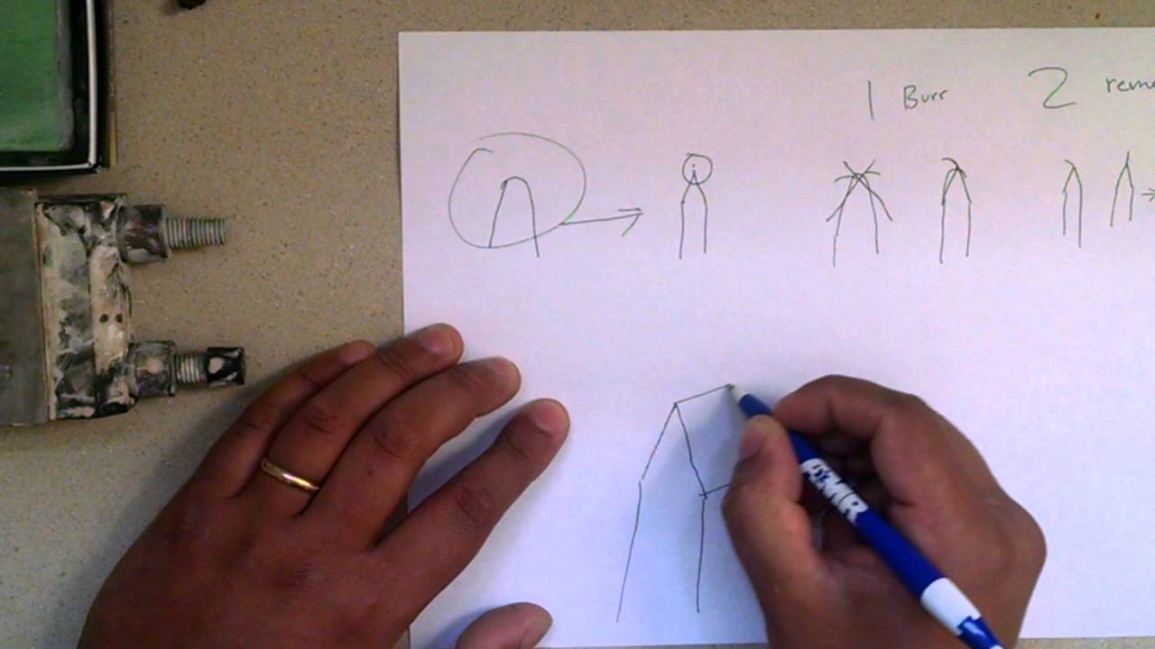 How Knife sharpening works