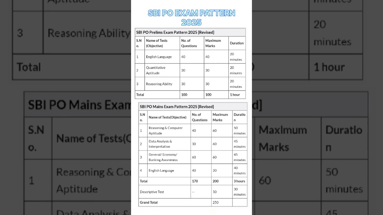 SBI PO EXAM PATTERN 2025 #sbipo #syllabus #sbipopre #sbipomains