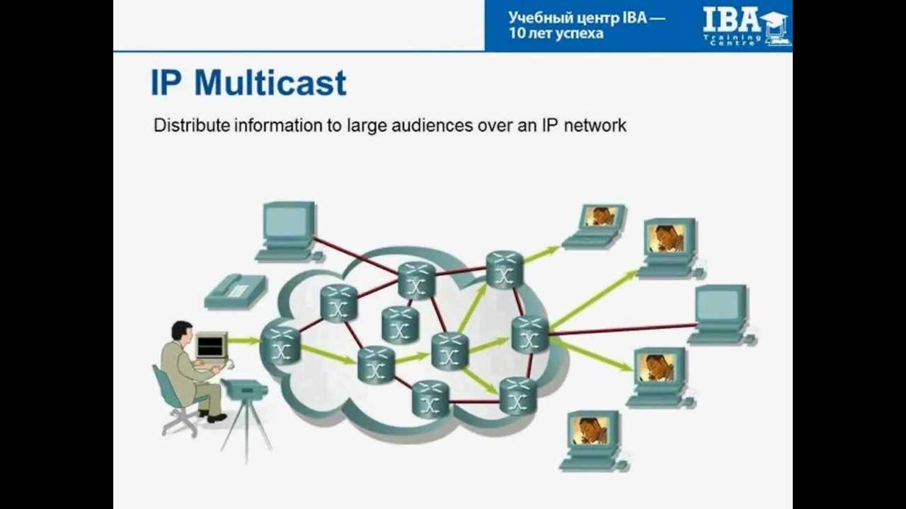 Введение в Multicast Часть 1