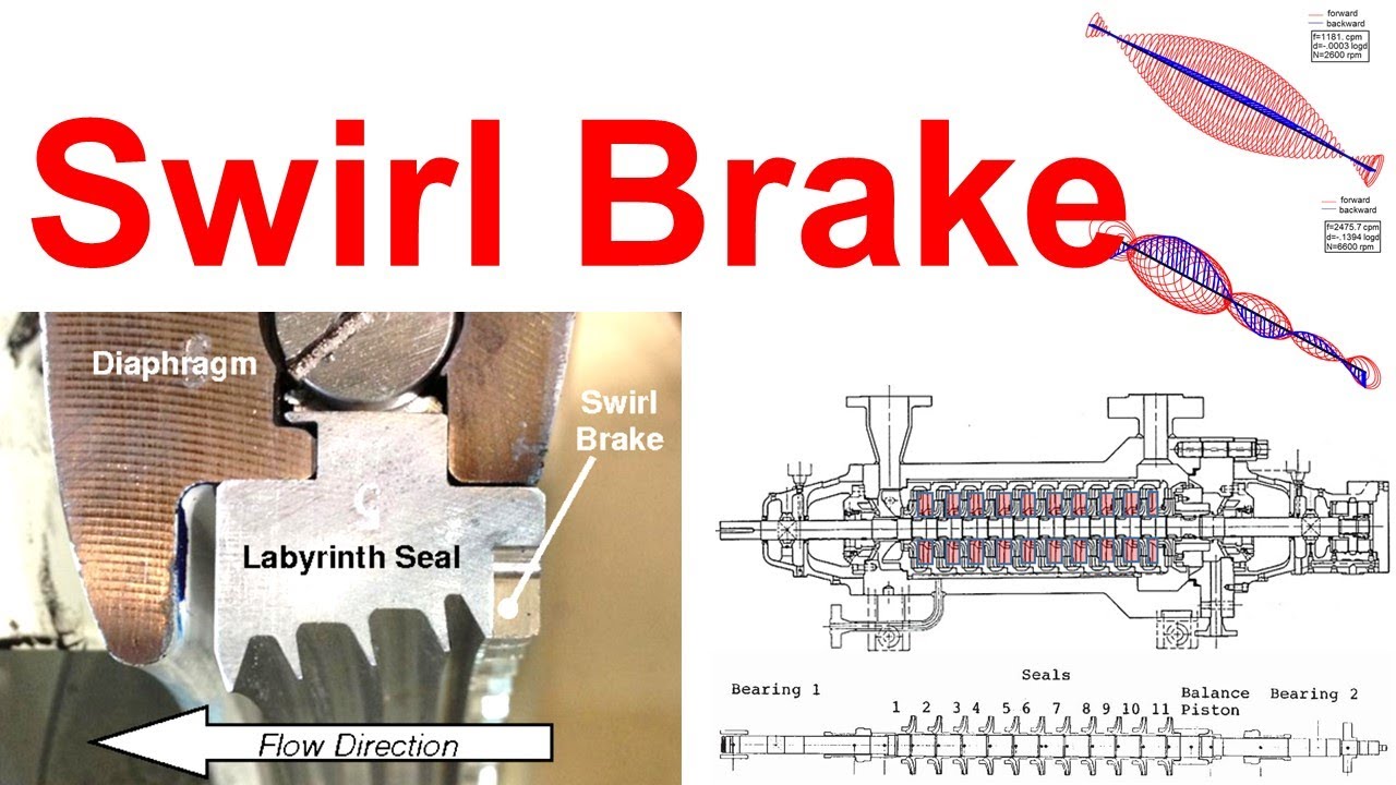 Part 20 - Swirl Brake in rotating machines