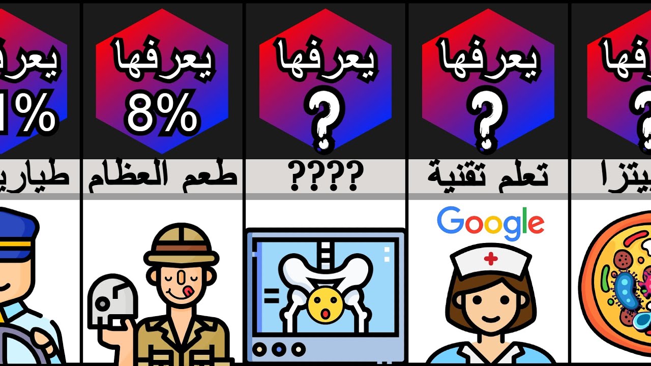حقائق غريبة عن هذه الوظائف  لم تسمع بها أبدا!