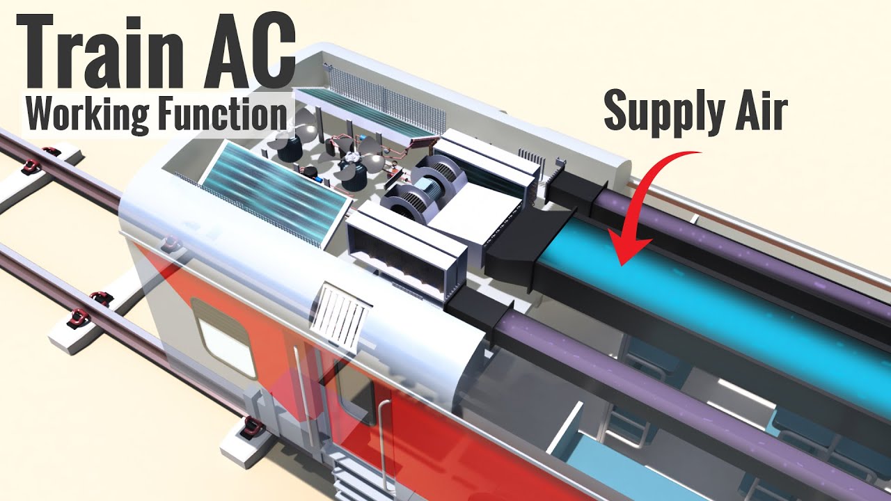 Working Function of Train AC हिंदी में