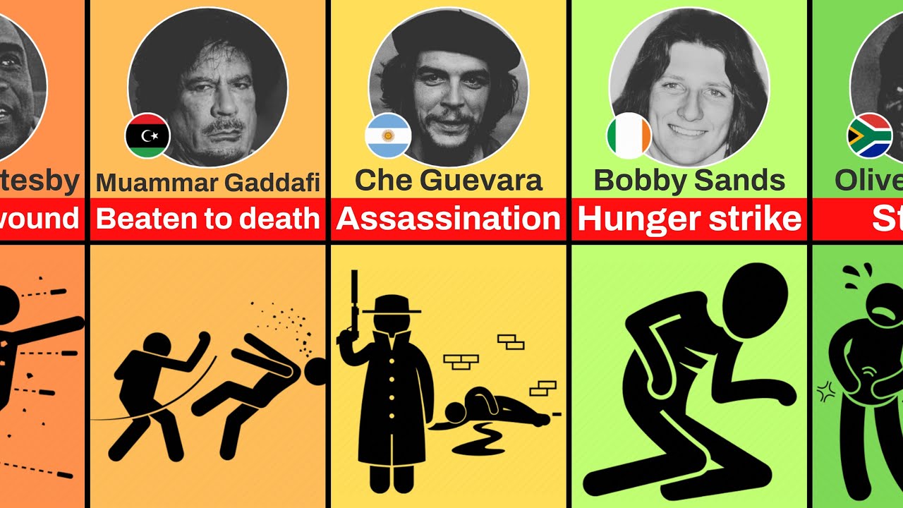 How Famous Revolutionaries Died