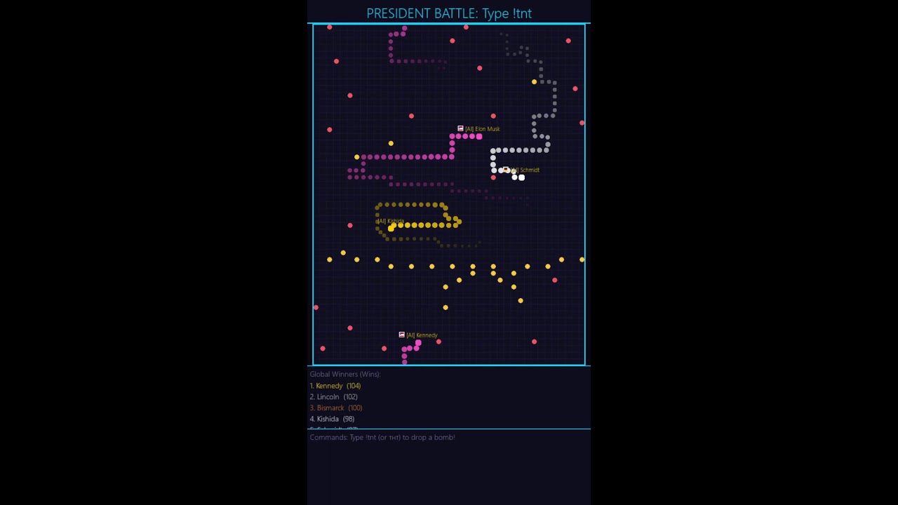 TRYT TO STOP  IT  - AI  Royale: Snake