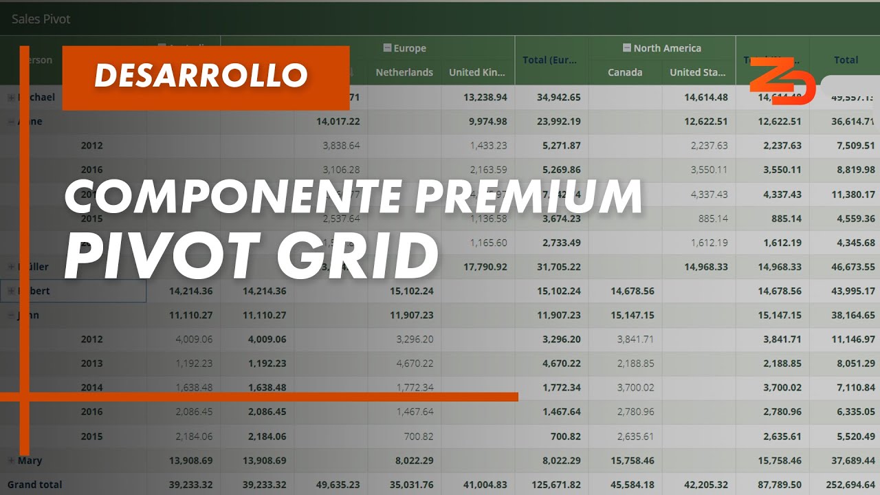Pivot Grid en Ext JS (Enterprise)