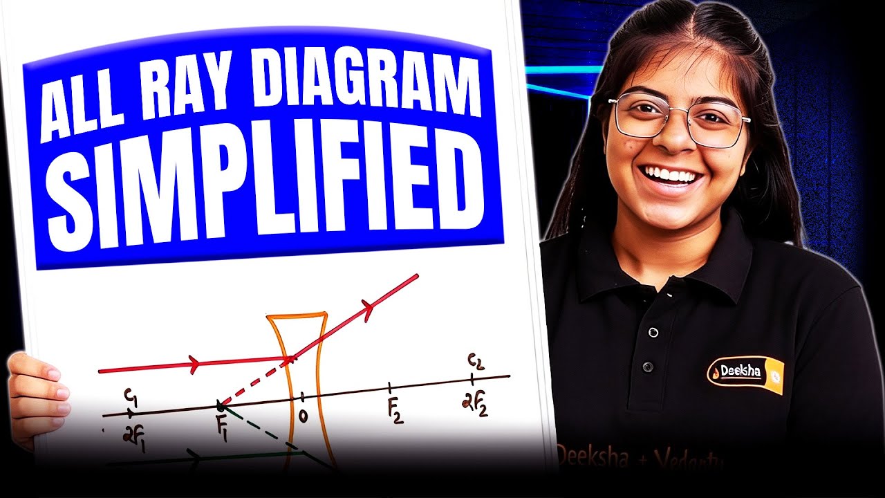 ALL Ray Diagrams SIMPLIFIED 🔥 | Class 10 Physics Ray Diagrams Explained | Class 10 Boards 2026 💯