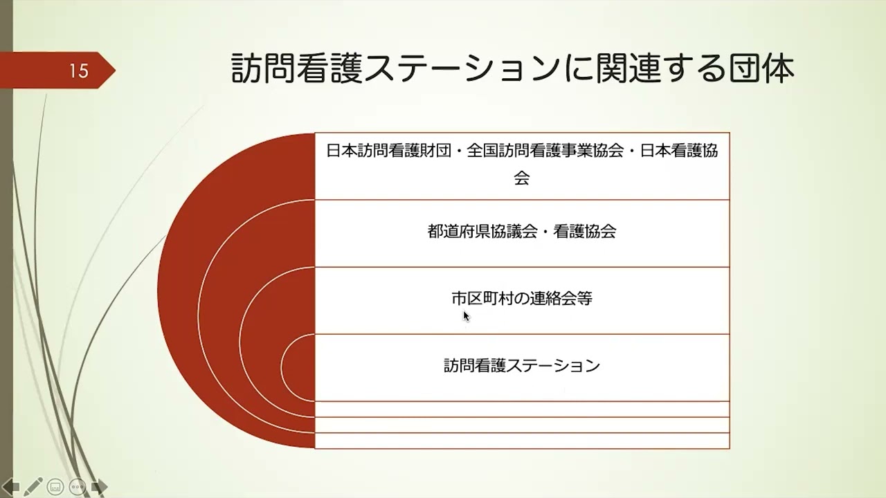 ３．在宅ケアにおける訪問看護の役割　～医師との連携～